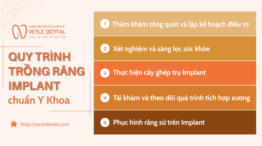 quy trình trồng răng Implant